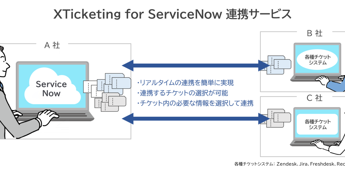 NTT AT Launch of "XTicketing for ServiceNow Integration Service," which enables integration of various ticket systems with ServiceNow