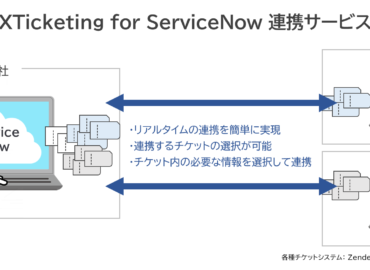 NTT AT Launch of "XTicketing for ServiceNow Integration Service," which enables integration of various ticket systems with ServiceNow