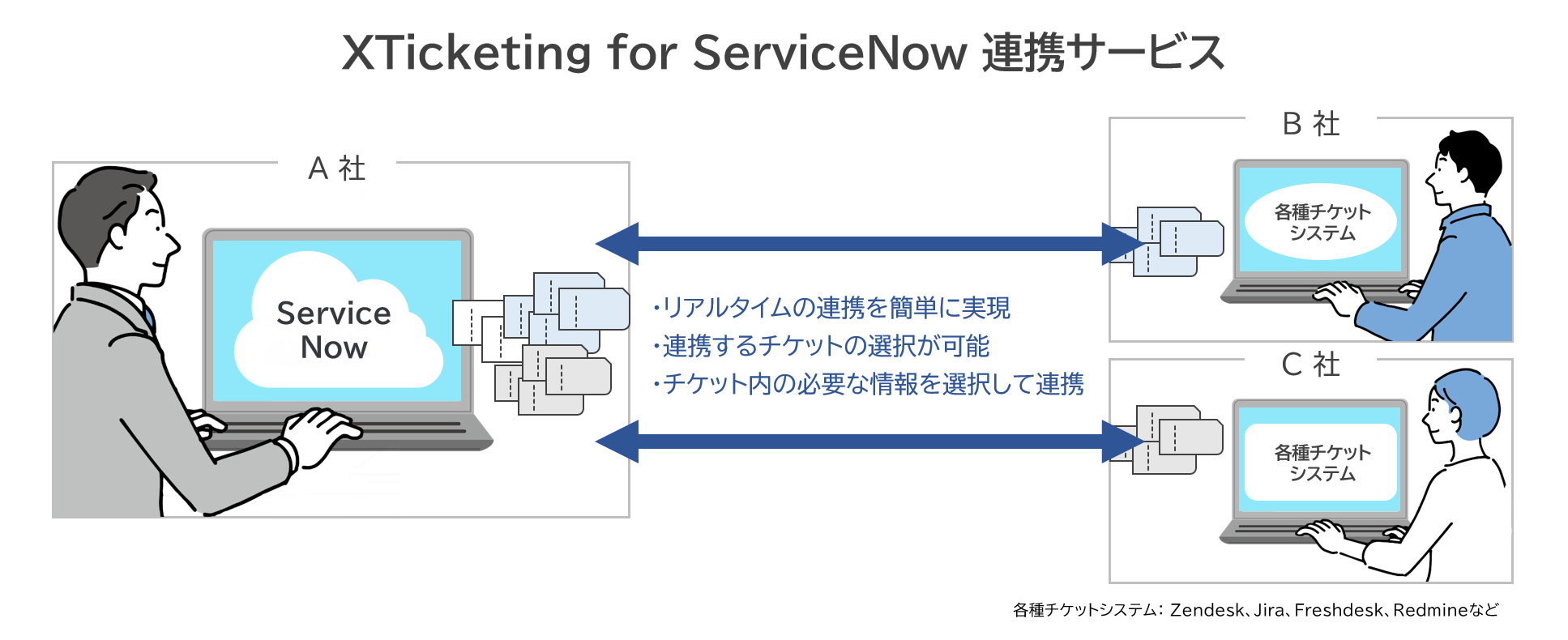 NTT AT Launch of "XTicketing for ServiceNow Integration Service," which enables integration of various ticket systems with ServiceNow